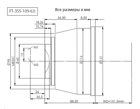 Линзы F-Theta (сканирующие)