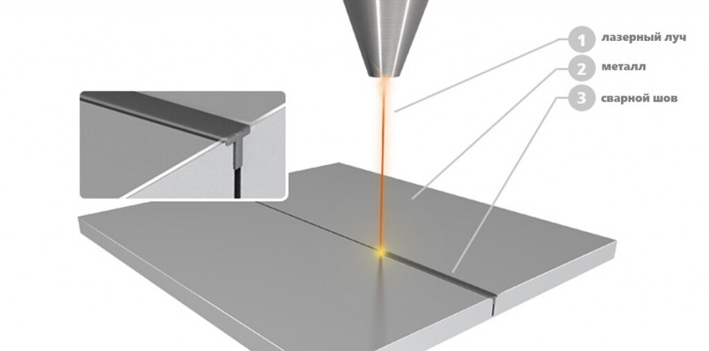 Технология сварки алюминия схема