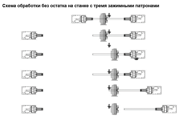 Станок лазерной резки труб 12 кВт WPC 12036