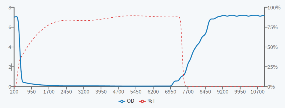 Очки для защиты от излучения лазера