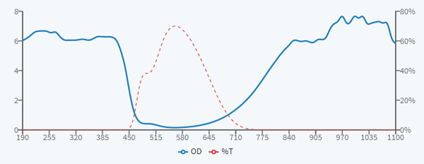 Очки для защиты от излучения лазера