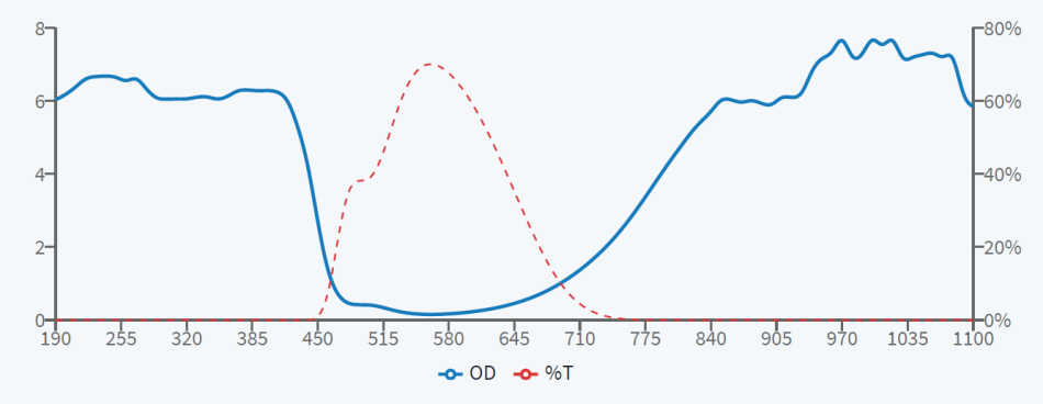 Очки для защиты от излучения лазера