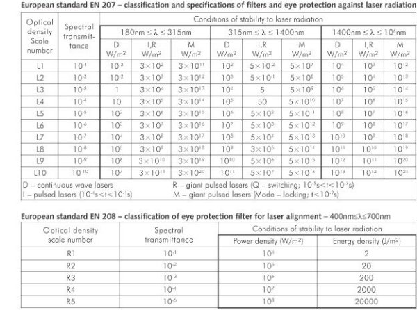 Очки для защиты от лазерного излучения